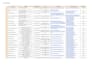 do google map b2b lead generation, data collection and typing